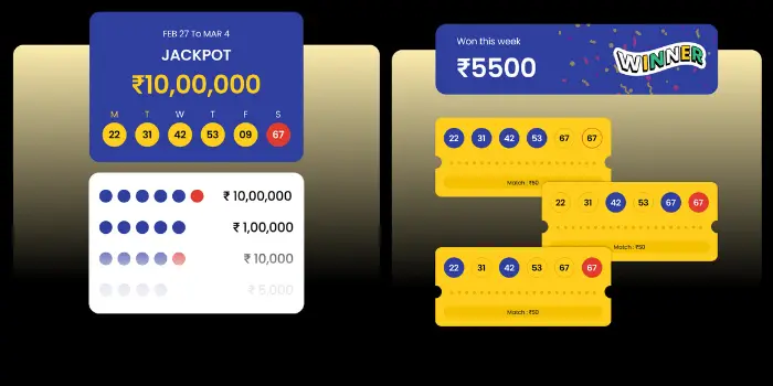 Daily 100 rupees earning App without investment